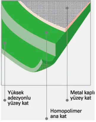 7525